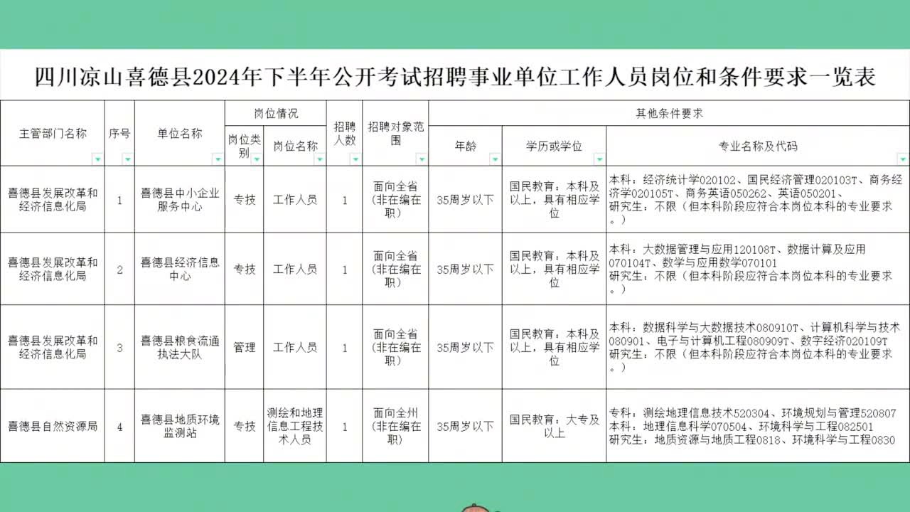 象山县统计局最新招聘信息