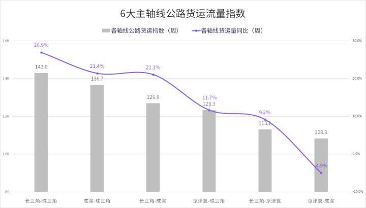 黄埔区公路运输管理事业单位最新动态报道