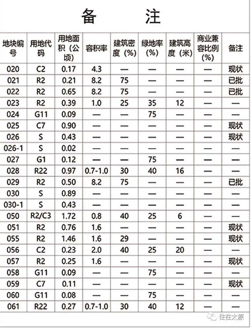 曹埂村委会最新发展规划