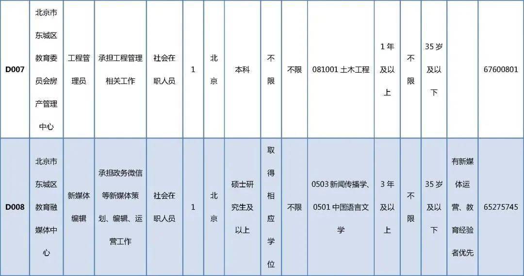 昌黎县成人教育事业单位招聘最新信息全面解析