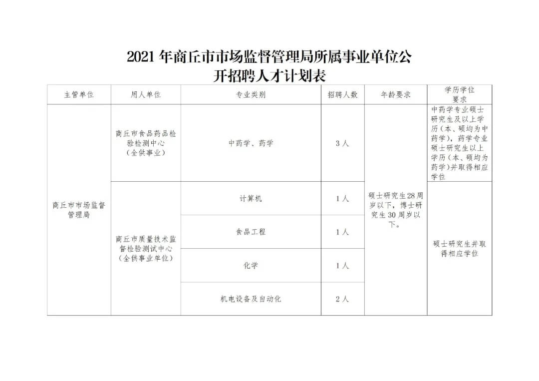 商丘市工商行政管理局最新招聘启事概览