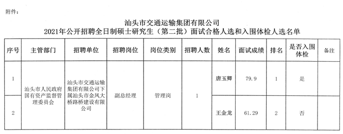 百色市市交通局最新招聘信息