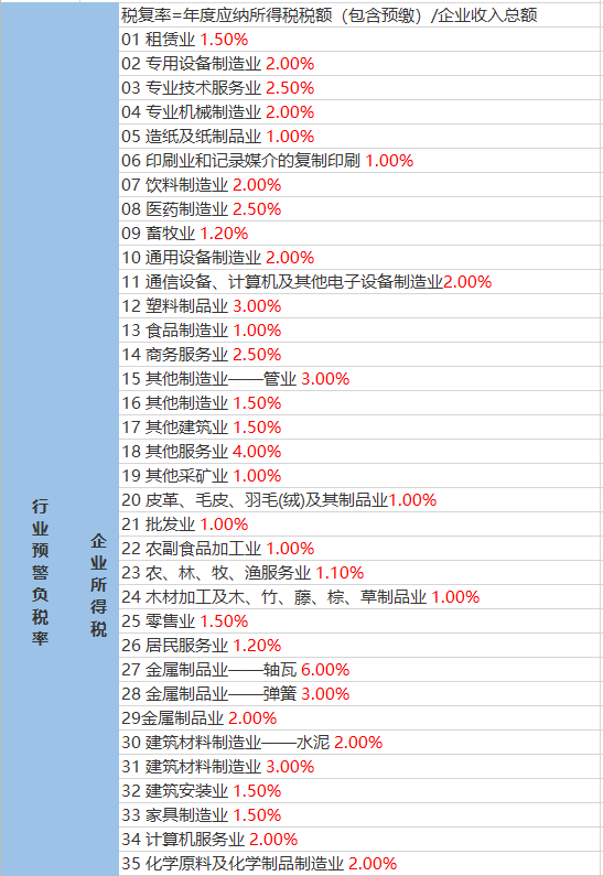 新开岭乡最新天气预报