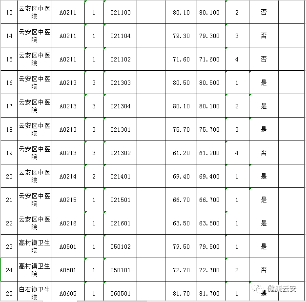 云安县康复事业单位招聘最新信息概览