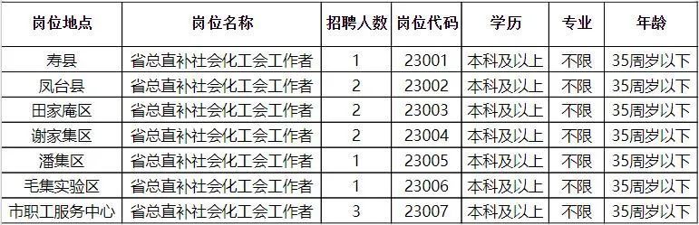 达县科学技术和工业信息化局最新招聘信息