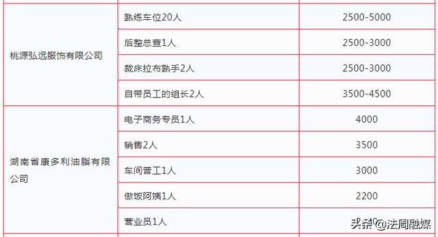 老河乡最新招聘信息汇总