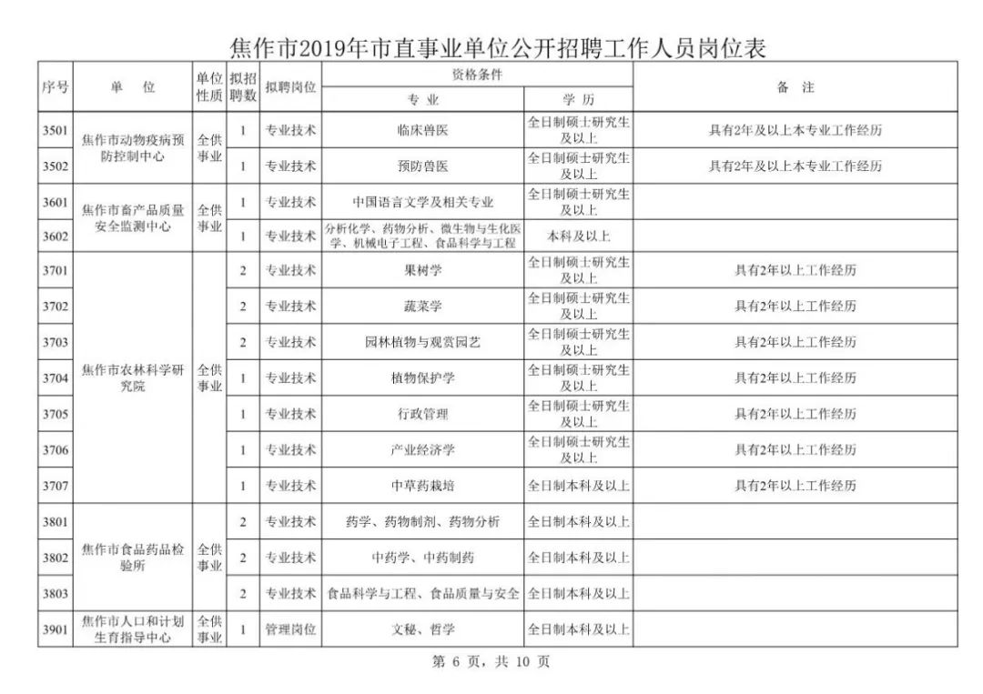 焦作市人事局最新招聘信息概览