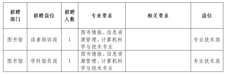 银州区图书馆招聘启事，最新职位与机会概览