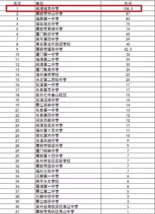 闽清县初中最新新闻动态概览