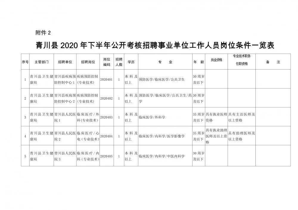 石台县康复事业单位最新人事任命