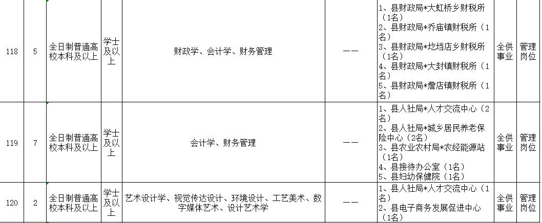 武陟县医疗保障局‌最新招聘信息