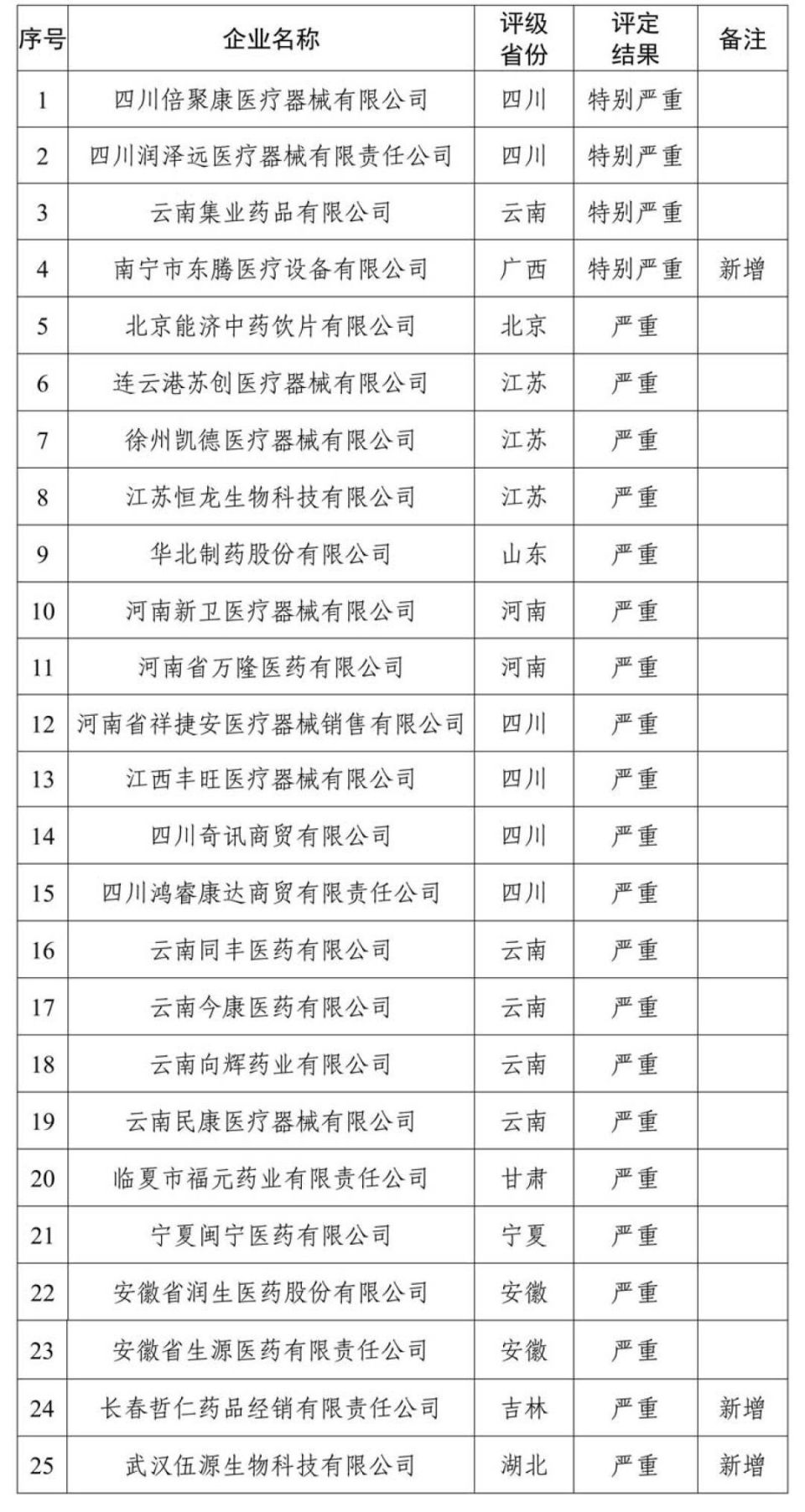 红五月农场最新人事任命