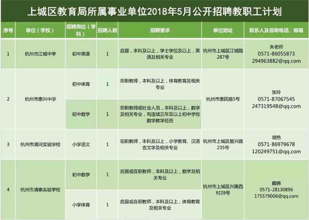 鄂温克族自治旗特殊教育事业单位等最新招聘信息