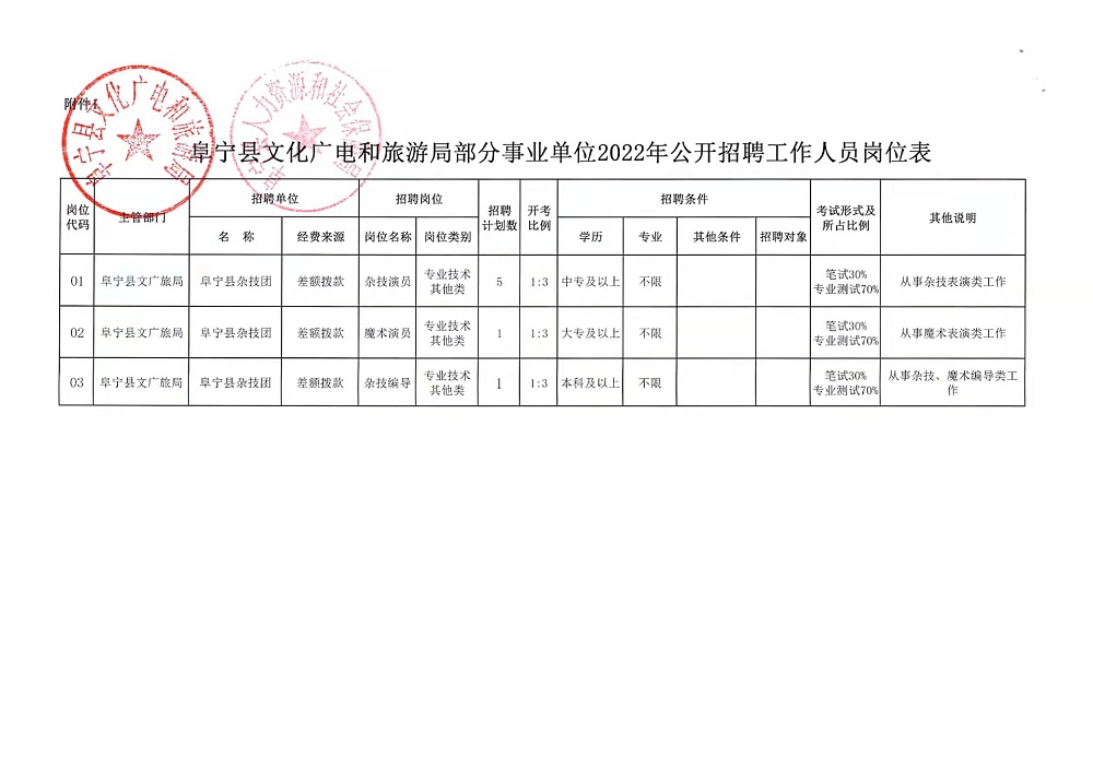 柞水县财政局最新招聘信息