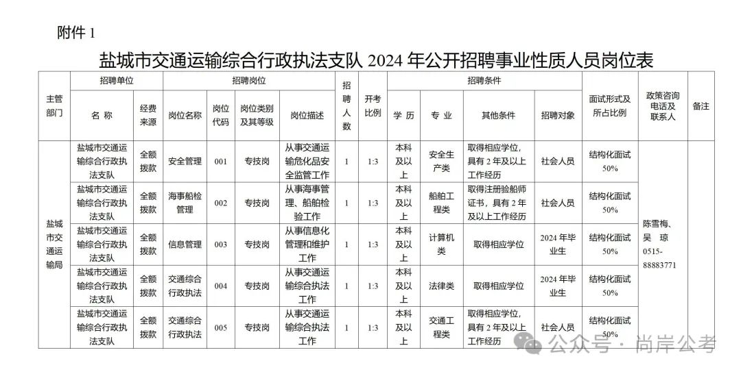 盐都区公路运输管理事业单位最新资讯速递