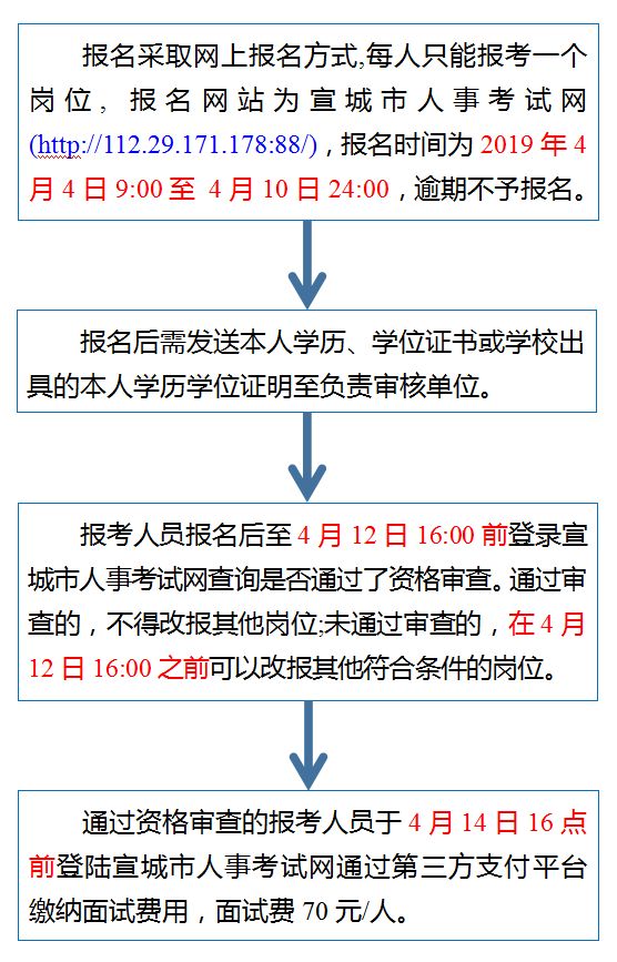 章贡区成人教育事业单位新项目，区域教育发展的强大推动力