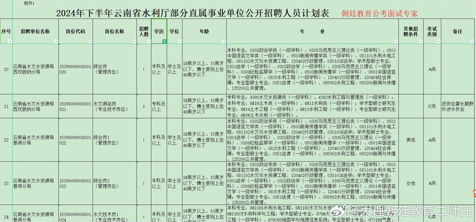 定西市市水利局最新招聘信息