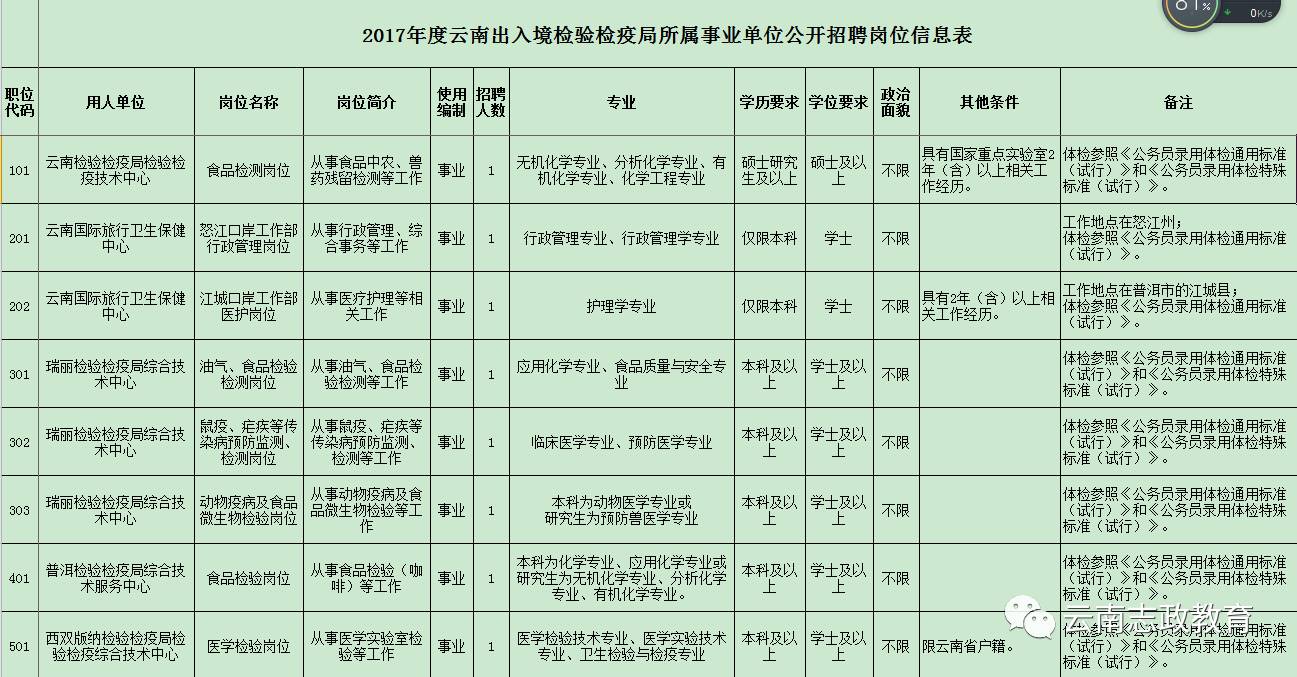 殷都区防疫检疫站最新招聘信息与招聘细节全面解读