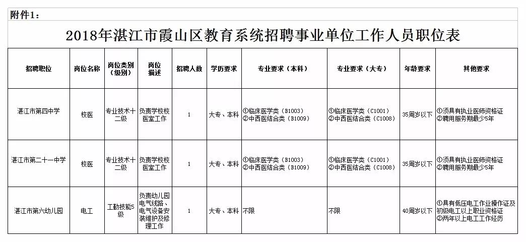 霞山区殡葬事业单位等最新人事任命