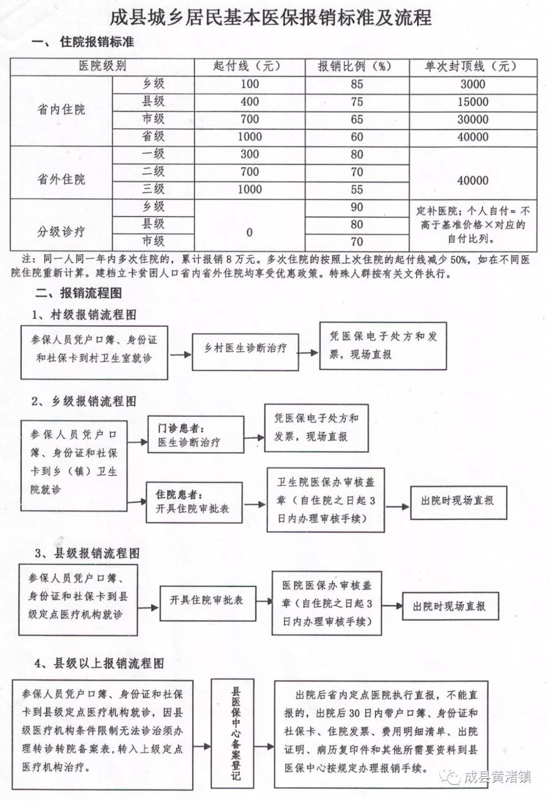 陆良县医疗保障局‌最新发展规划