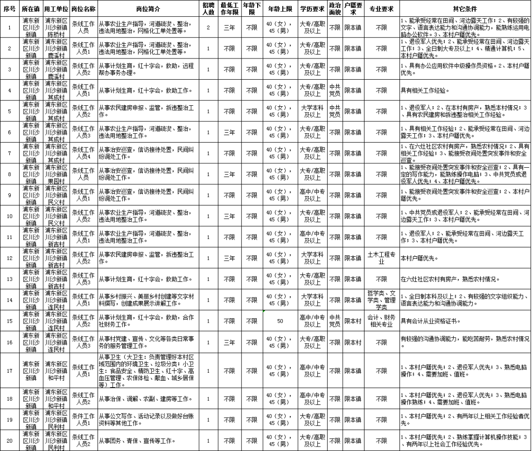 沿川村委会最新招聘信息