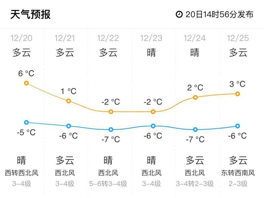 北魏乡天气预报更新通知