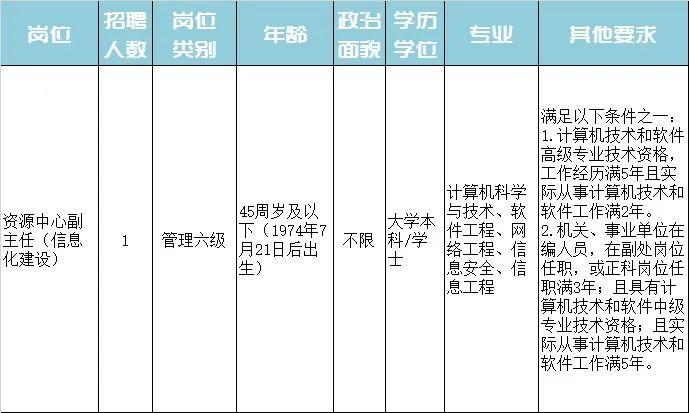 雨湖区特殊教育事业单位等最新招聘信息