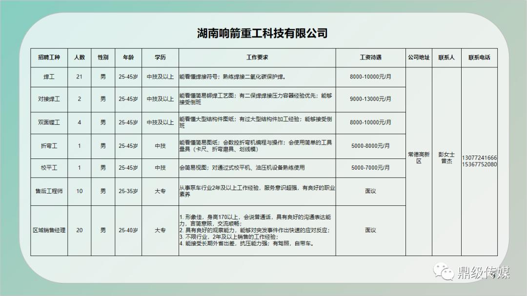 汕尾市市行政审批办公室最新招聘信息