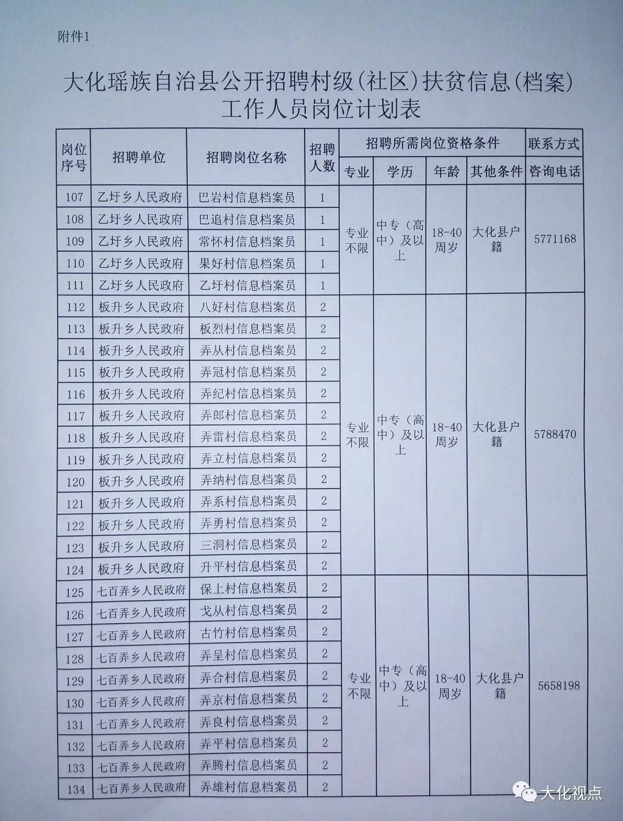 张坪村民委员会最新招聘启事