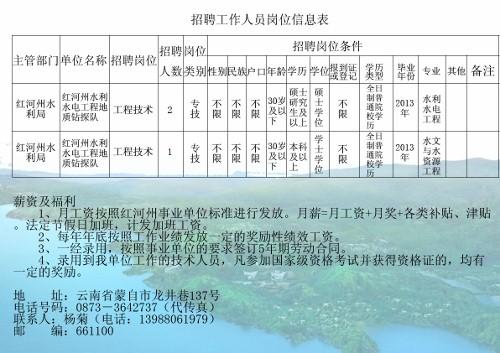 丹寨县水利局最新招聘启事及职位介绍