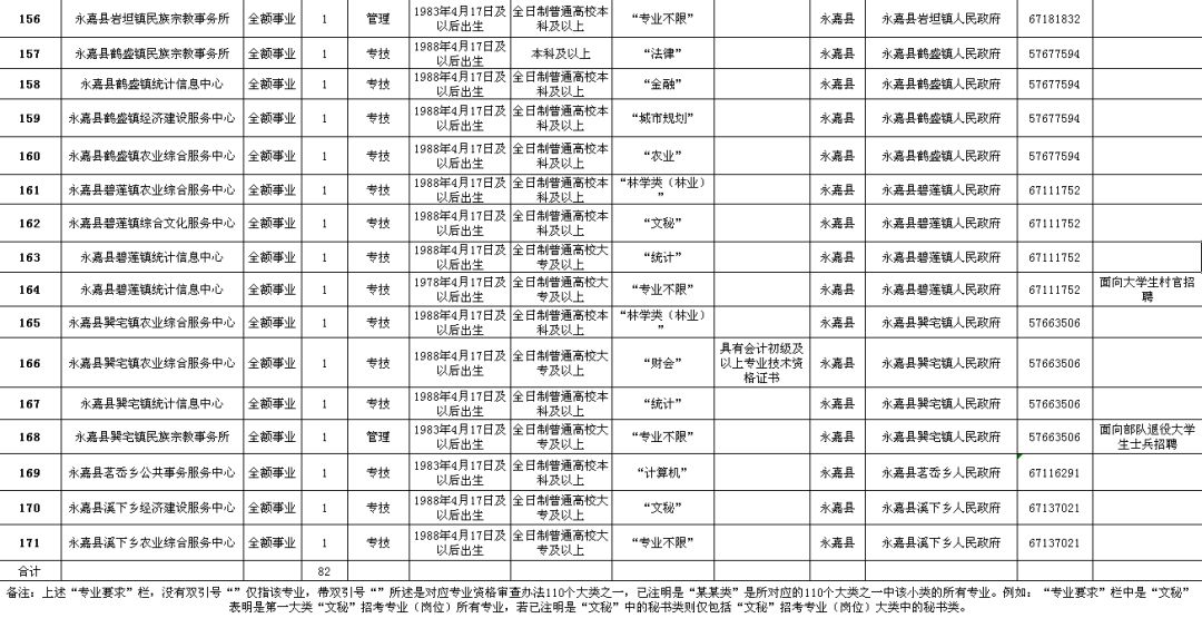 蒙自县级公路维护监理事业单位最新招聘信息