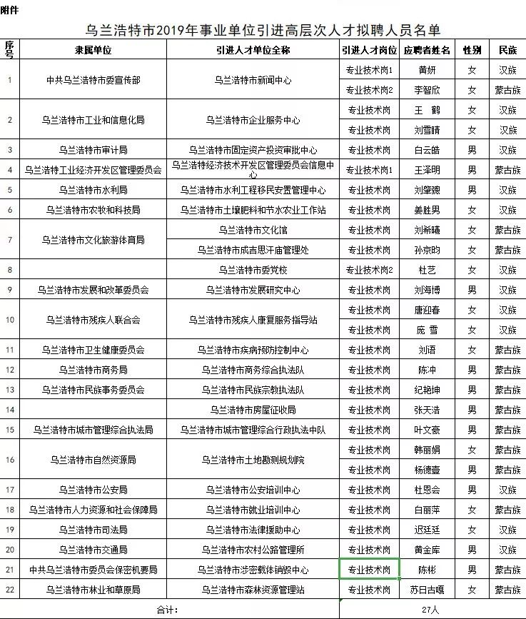 乌兰浩特市殡葬事业单位等最新招聘信息