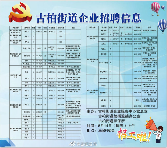 交大社区最新招聘信息汇总