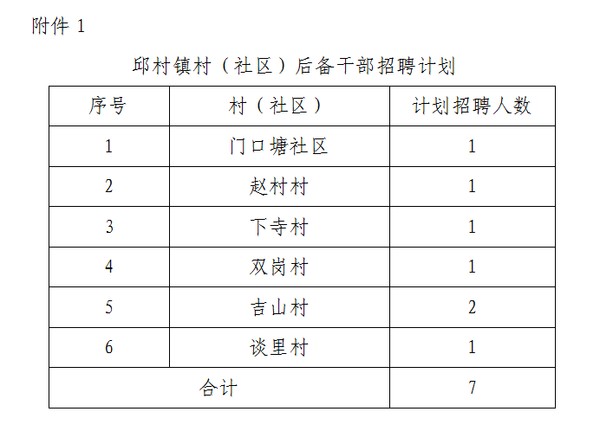 沙坪社区村最新招聘信息