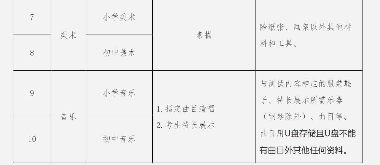 襄阳区特殊教育事业单位等最新招聘信息