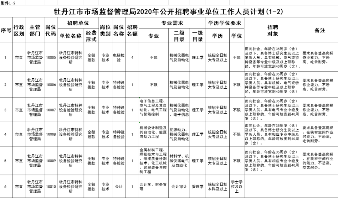 铁力市市场监督管理局最新招聘信息