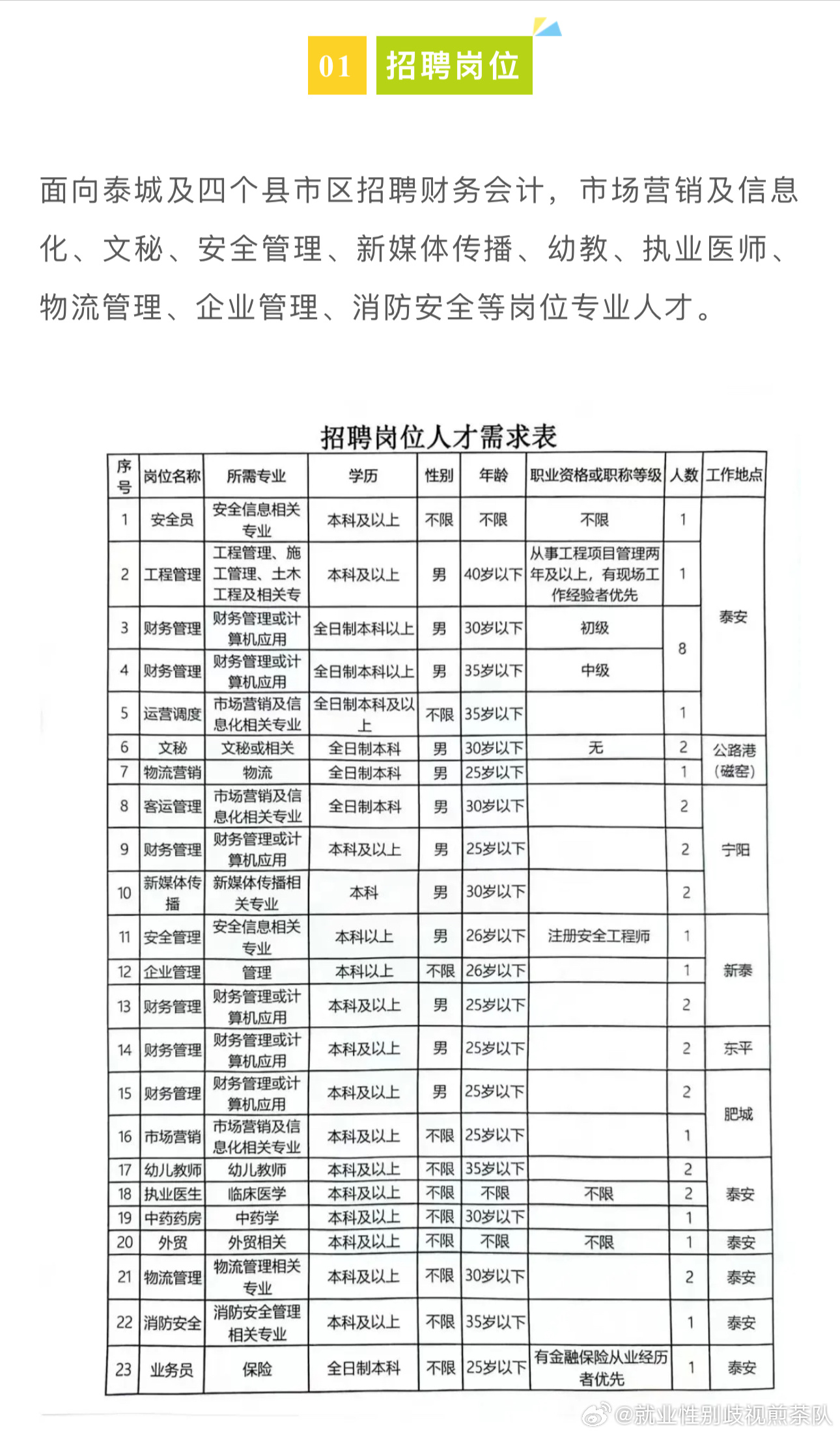 鸠江区文化局等最新招聘信息