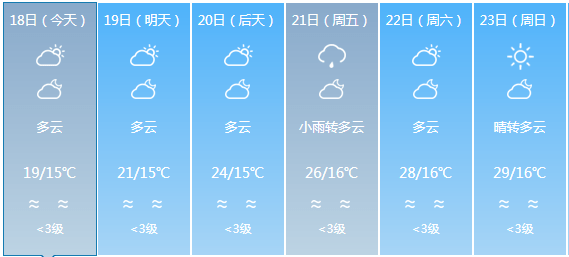 梅陇镇天气预报最新更新