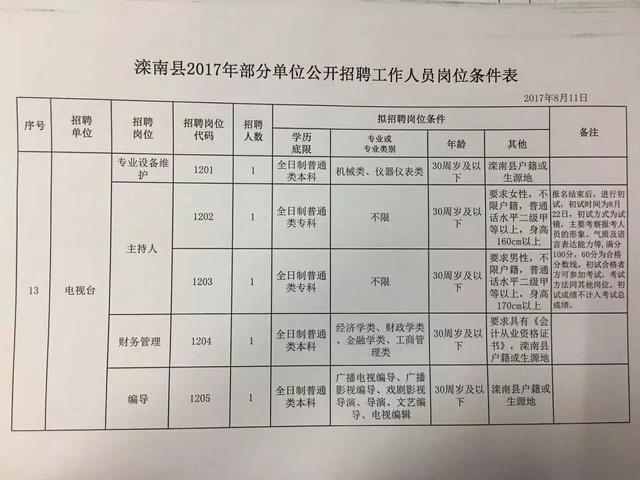 台前县人民政府办公室最新招聘信息全面解析