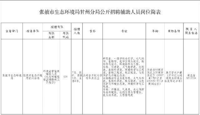 张掖市环境保护局最新招聘启事