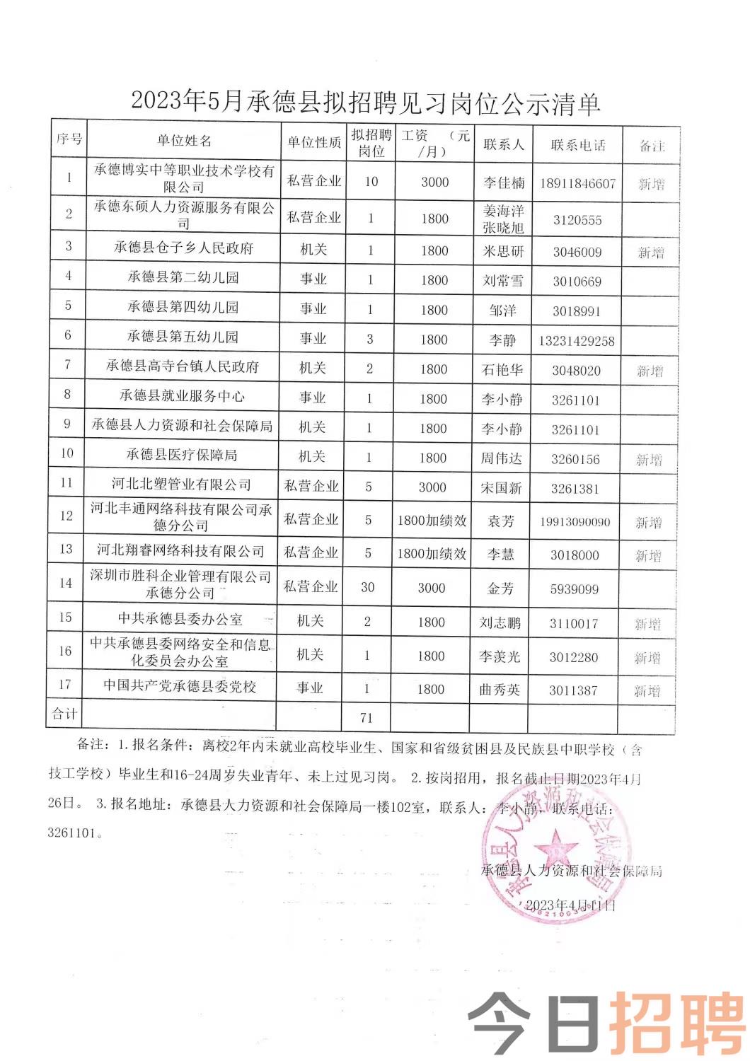 清涧县水利局最新招聘信息