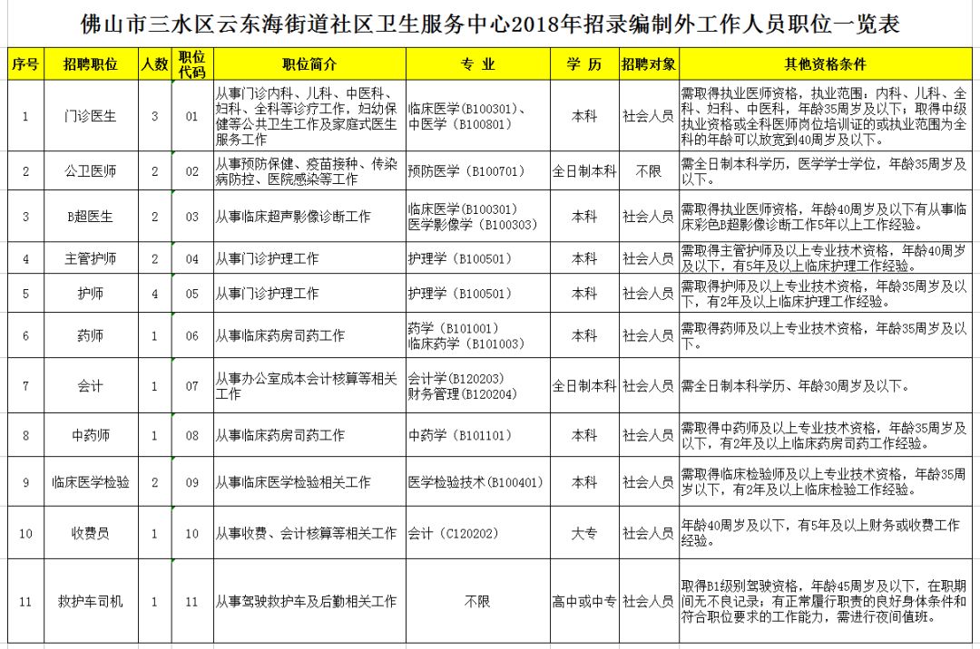 佛城社区居委会最新招聘信息汇总