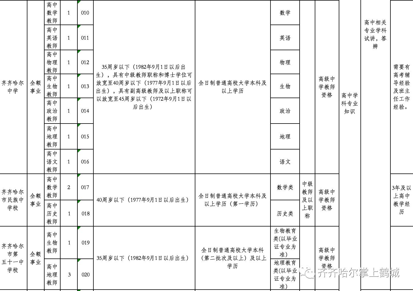 土默特右旗教育局最新招聘信息