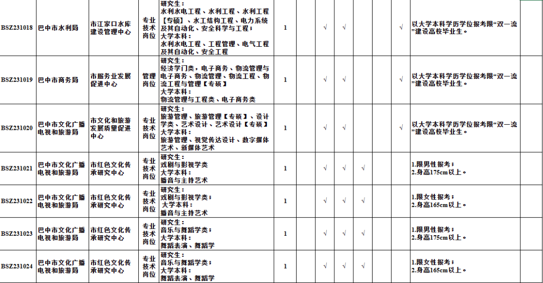 商都县级托养福利事业单位发展规划探讨与展望