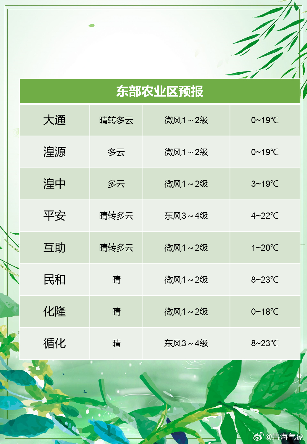 原种场最新天气预报