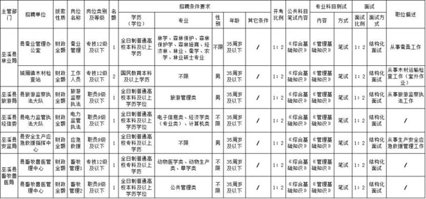 巫溪县康复事业单位最新招聘概览