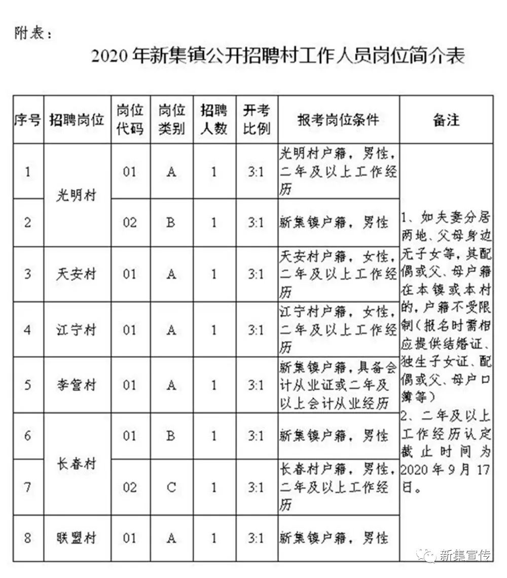 赤土垭村最新招聘信息