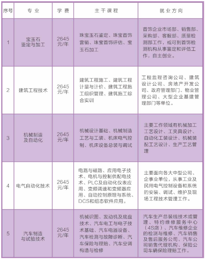 虹口区成人教育事业单位最新项目