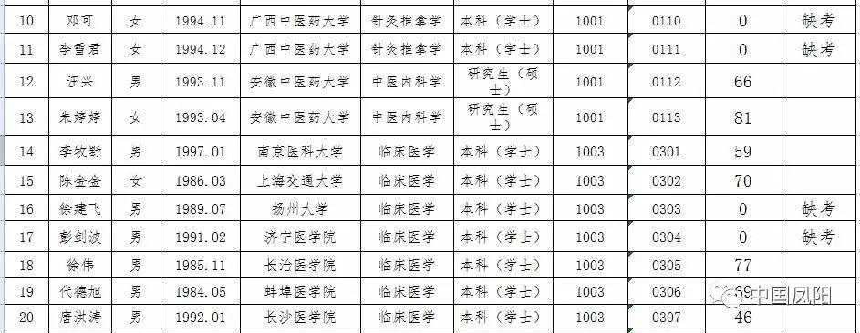 凤阳县文化局最新招聘信息与职位全面解析