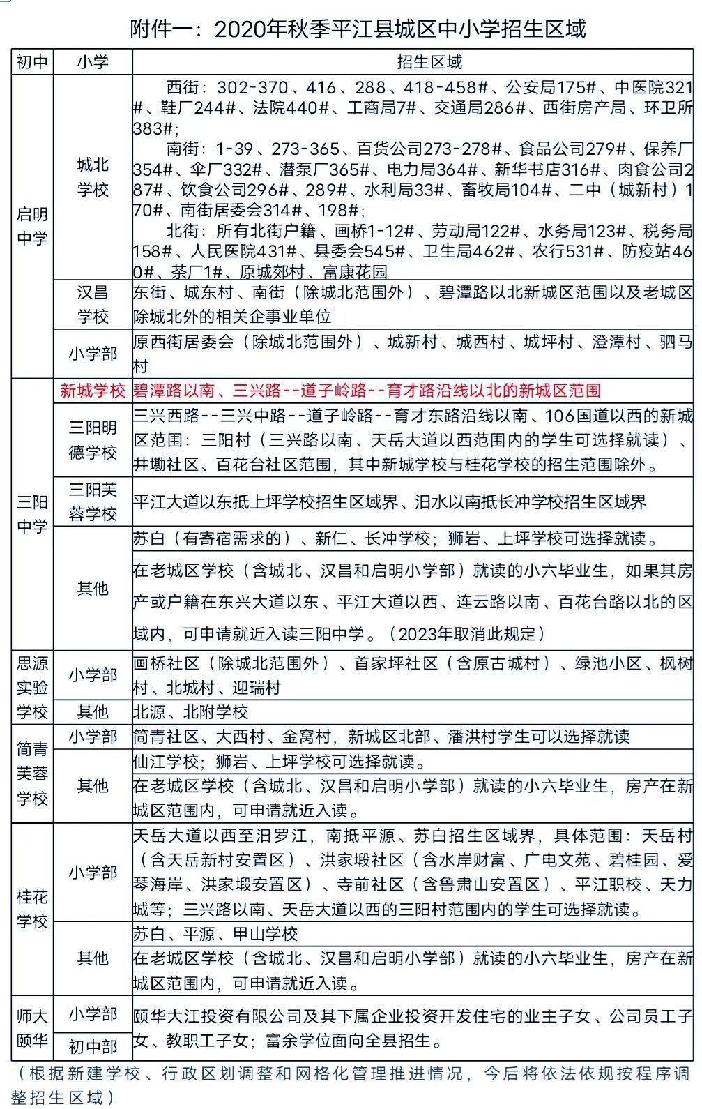 江城区初中最新发展规划